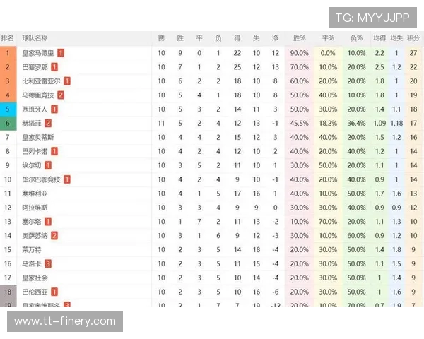 2015-2016赛季西甲积分榜排名及关键战绩 2015-2016赛季西甲积分榜排名及关键战绩