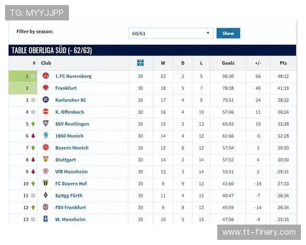 德甲球队中的德国本土球员比例与发展趋势