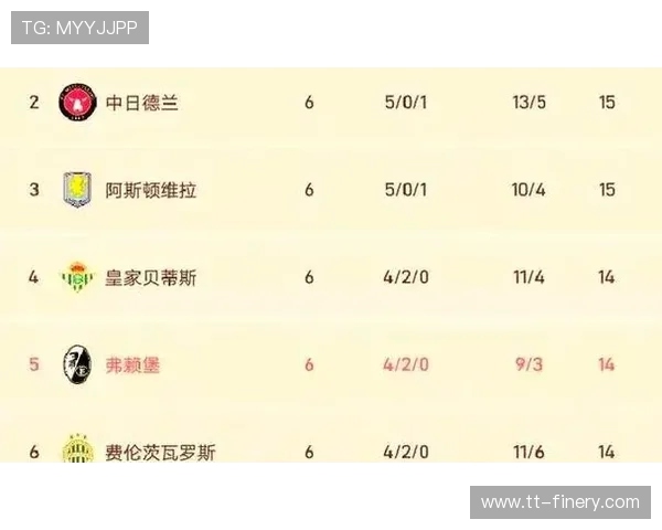 德甲球队在欧战赛场的整体水平与战绩