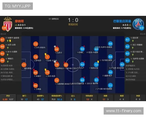 法甲摩纳哥替补球员数据统计与贡献分析